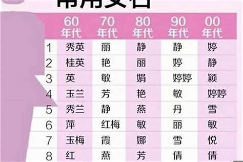 涵 名字|带涵字的女孩名字寓意(推荐500个)